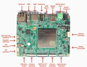 JMO-QCM2290 Dev Kit front