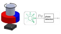 MAQ470 von MPS ist ein 12-Bit automotiver Winkelsensor mit ABZ Inkremental- und PWM-Ausgängen.