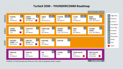 THUNDERCOMM: The SOM Roadmap