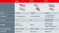 CVILUX: Features PCB headers and housings