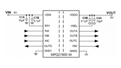 MPS: Features