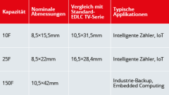 EATON: Eigenschaften HS/HSL Serie