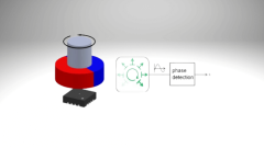 MPS' Low-Power-Winkelsensor MA780 dient zur Erfassung der Winkelposition eines Permanent-Magneten.