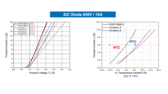 PANJIT: SiC Diode 650V/10A