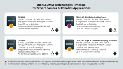 QUALCOMM: Timeline for Smart Camera & Robotics Applications