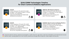 QUALCOMM: Timeline for Smart Camera & Robotics Applications