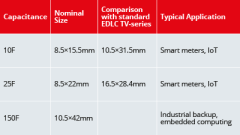 EATON: Features HS/HSL Series