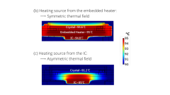 TXC: TXC's Own Heating Technology 