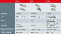 CVILUX: Eigenschaften PCB-Header und Gehäuse
