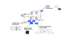 MPS: Connection Plan