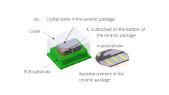 TXC: TXC's Own Heating Technology 