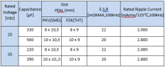 Lower ESR and Higher Ripple Current Capability 